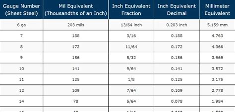 28 guage roof sheet metal|metal roofing conversion chart.